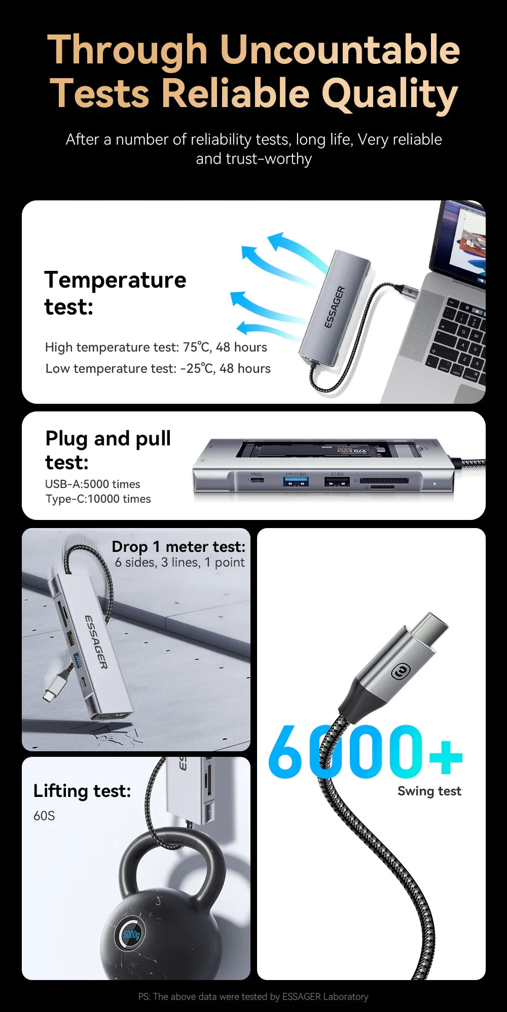 ESSAGER 8-in-1 USB-C Hub Dock Station — HDMI + Disk Storage | Compatible with MacBook Pro/Air M1 & M2