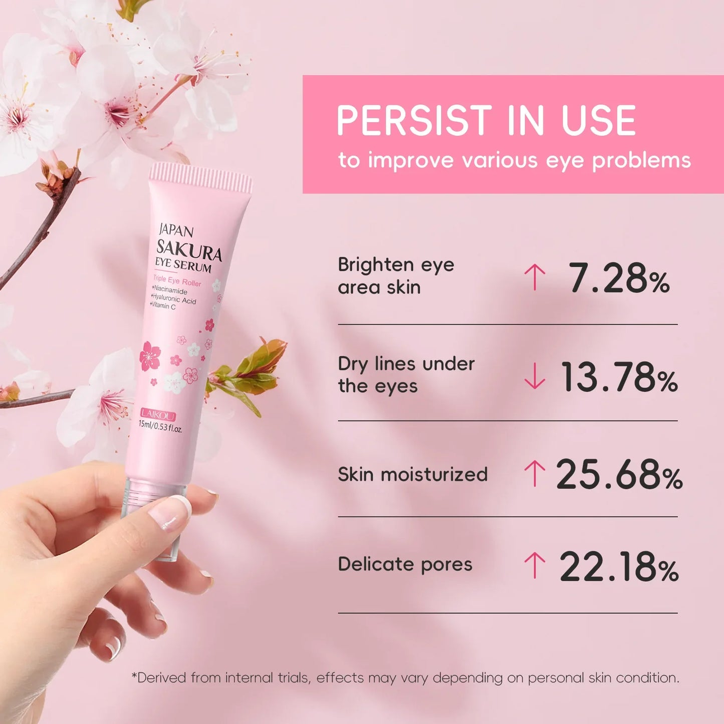 LAIKOU Sakura Eye Serum Roller — Hyaluronic Acid Moisturizing Cream for Eye Bags & Dark Circles, 15ml