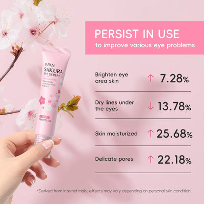 LAIKOU Sakura Eye Serum Roller — Hyaluronic Acid Moisturizing Cream for Eye Bags & Dark Circles, 15ml