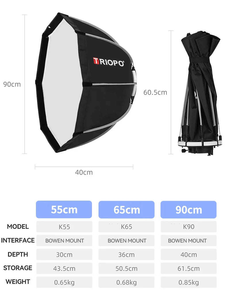 TRIOPO Foldable Octagon Softbox – 55cm, 65cm, 90cm, 120cm Bowens Mount for Sokani X100, COLBOR CL60, Godox & Aputure LED Video Lights