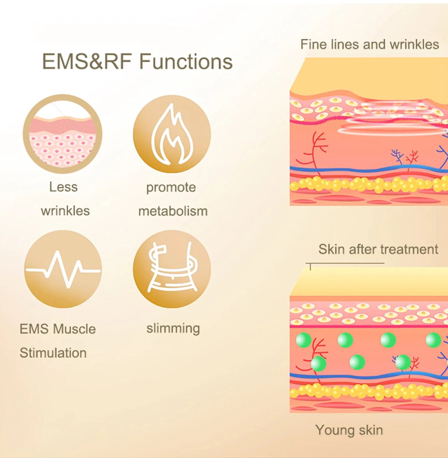 4-in-1 Facial Care Ultrasonic Cavitation Machine — 40K Lipo Slimming & Skin Lifting Device