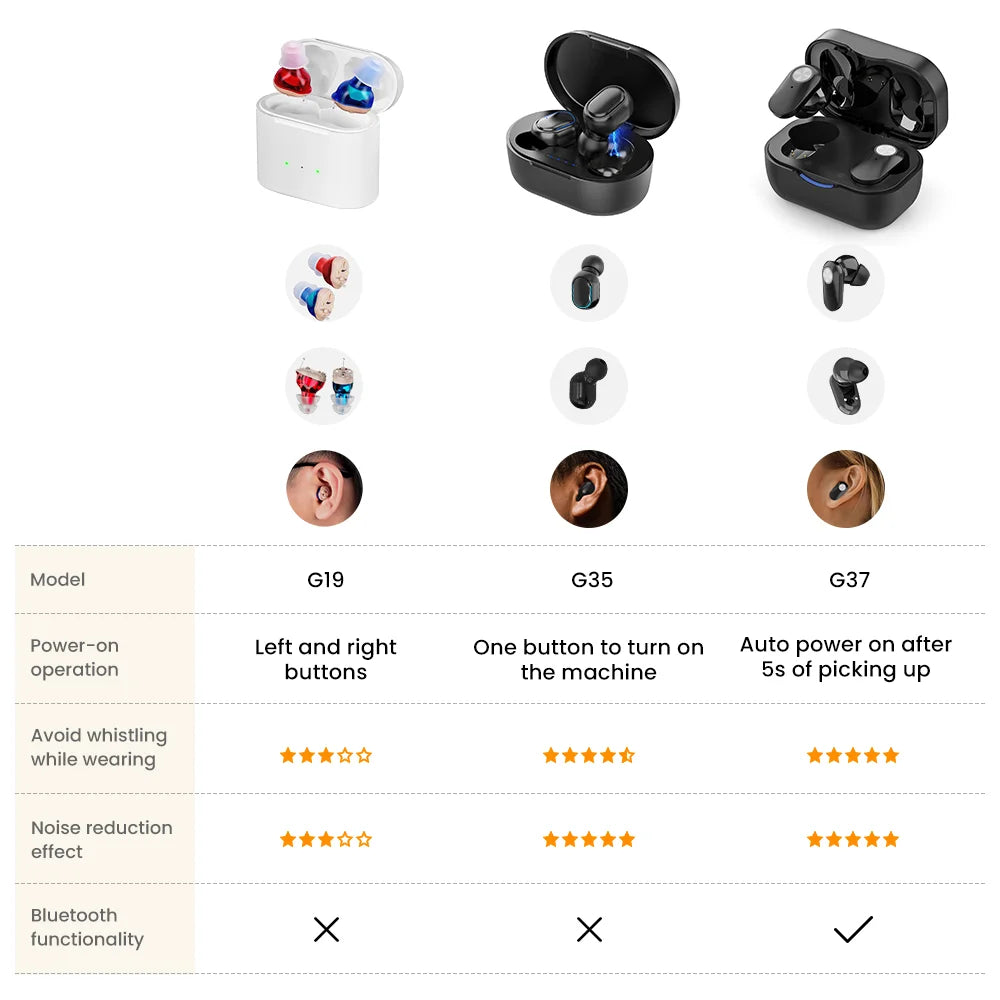 Rechargeable Invisible Hearing Aids for Elderly – Mini Wireless ITE Sound Amplifier Listening Device