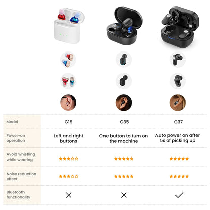 Rechargeable Invisible Hearing Aids for Elderly – Mini Wireless ITE Sound Amplifier Listening Device