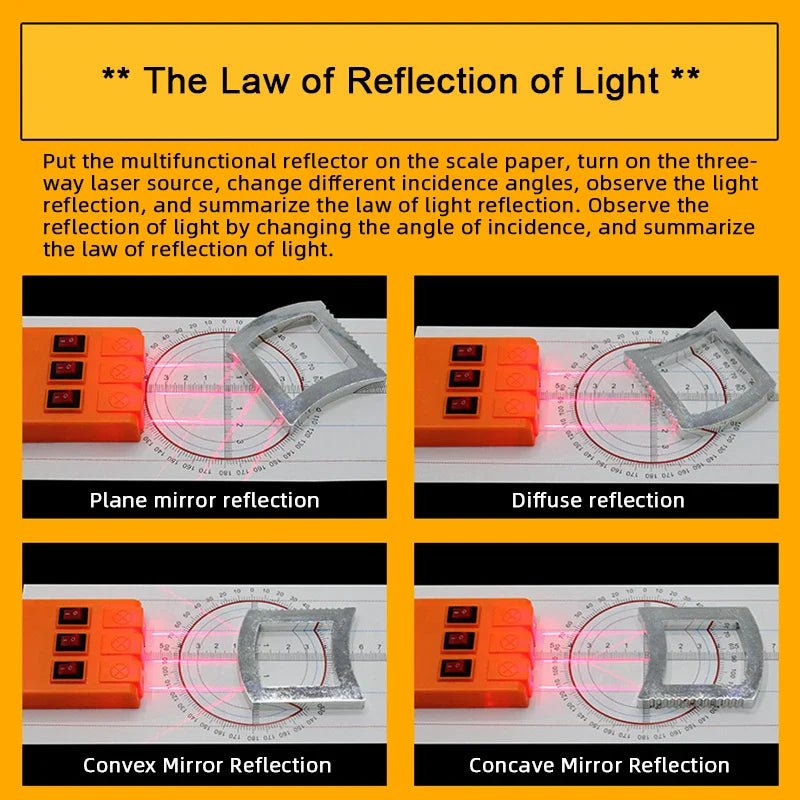 Geometric Optics Experiment Kit – Convex & Concave Lens Light Refraction Reflection Physics Set for Kids Science Learning