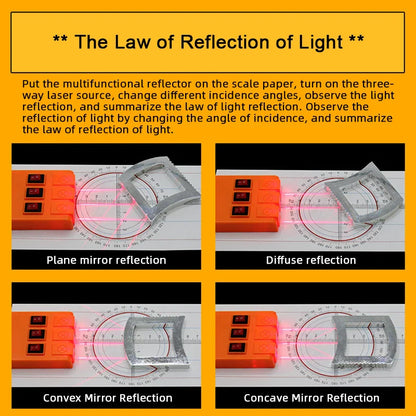 Geometric Optics Experiment Kit – Convex & Concave Lens Light Refraction Reflection Physics Set for Kids Science Learning