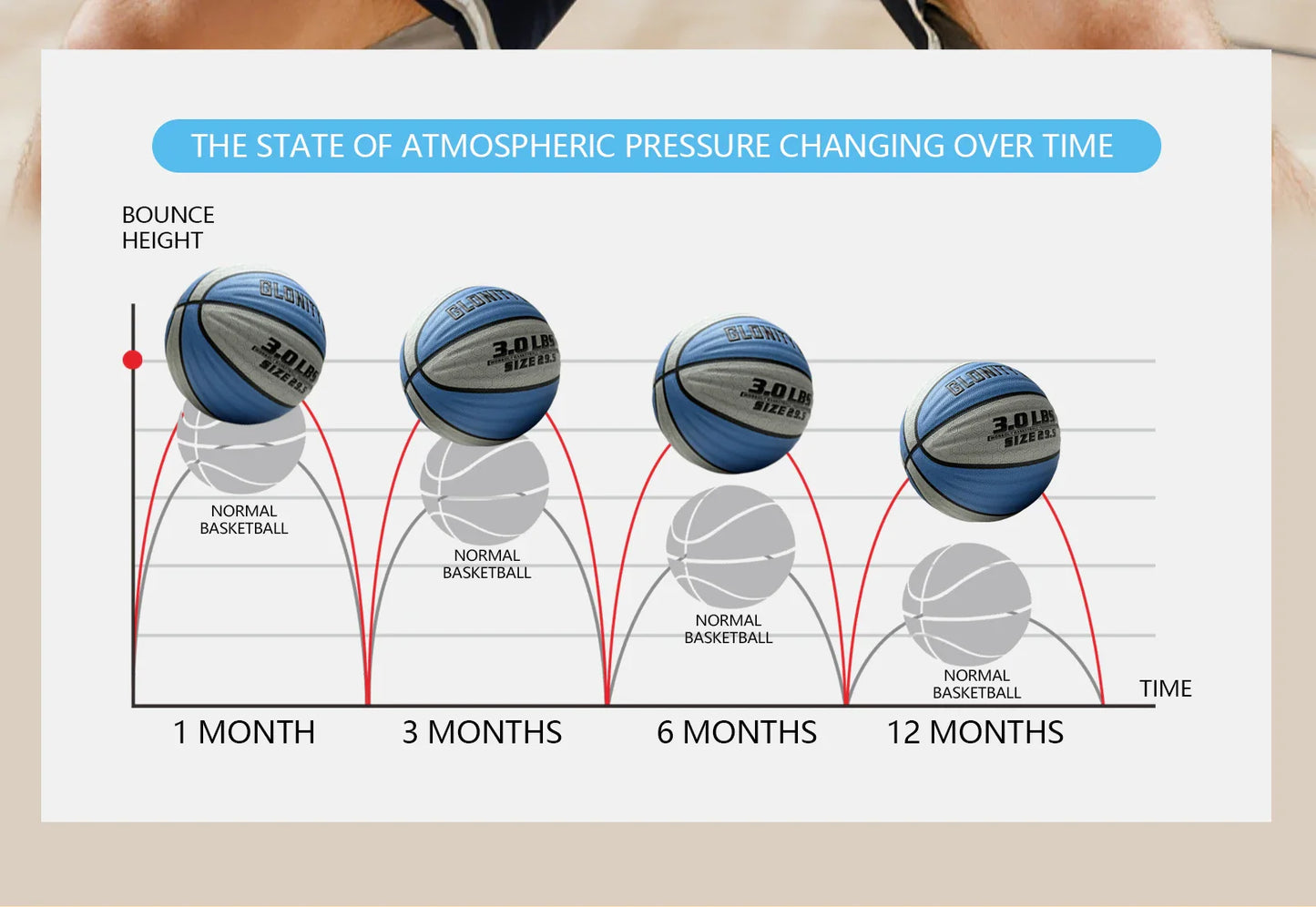 Heavy Weighted Basketball 28.5"/29.5" – Non-Slip Training Ball for Dribbling, Passing & Rebounding