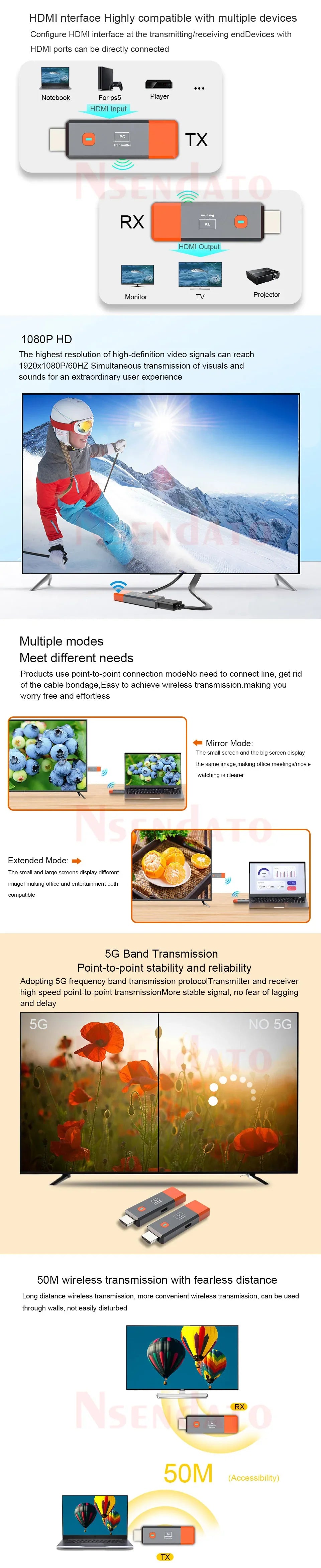 HDMI Wireless Transmitter & Receiver 1080P - 50M Video Display Extender for Camera, Laptop, PC to TV