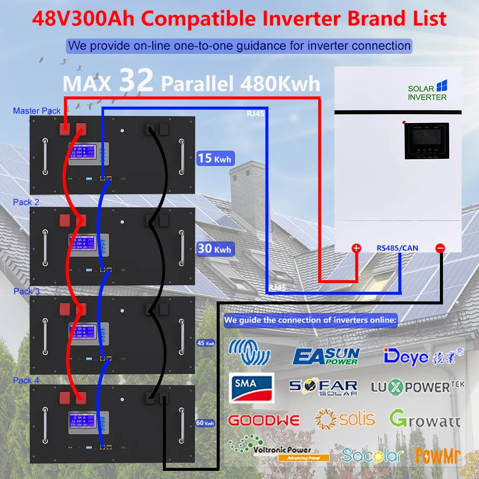 LiFePO4 48V 300Ah 15kWh Battery Pack – 6000+ Cycles, Bluetooth, RS485 CAN BMS, 51.2V Options, EU Stock