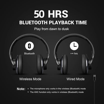 Oneodio A10 Bluetooth 5.4 Headphones - Hybrid Active Noise Cancelling, Hi-Res Audio, Over-Ear Wireless Headset with 5-Mic ANC