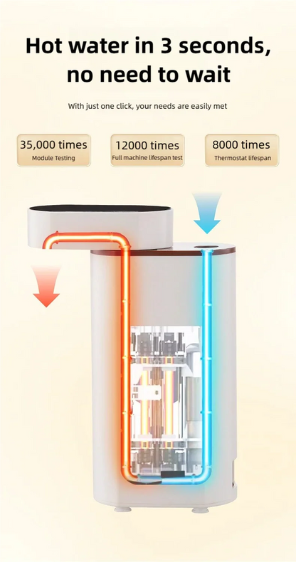 2000W Instant-Heat Water Dispenser – 3-Second Rapid Heating Portable Dispenser for Mineral & Bottled Water