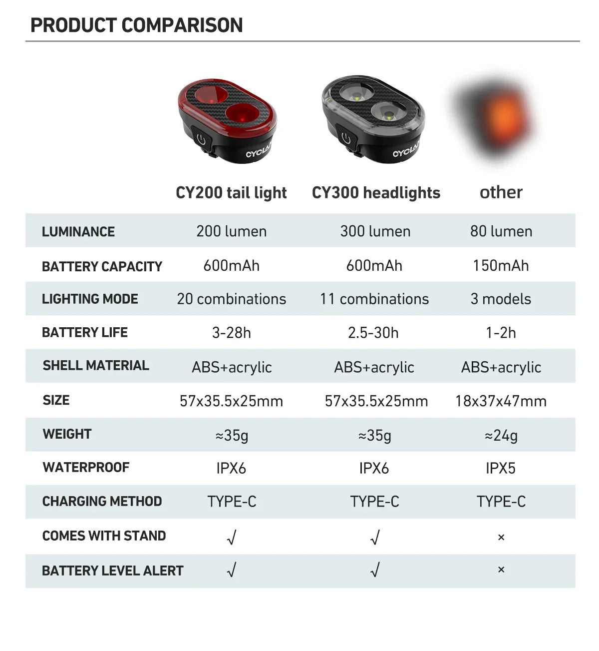 CYCLAMI CY300T Smart Bicycle Brake Sensing Light — Waterproof Front & Rear MTB Road Bike Light Accessory