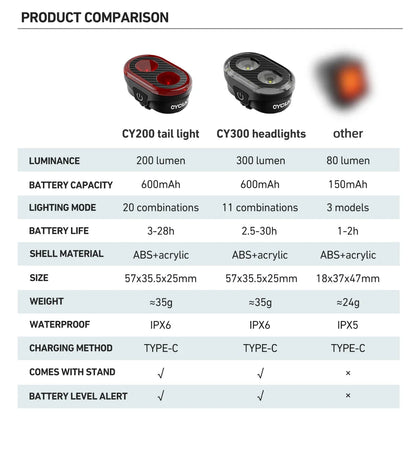 CYCLAMI CY300T Smart Bicycle Brake Sensing Light — Waterproof Front & Rear MTB Road Bike Light Accessory