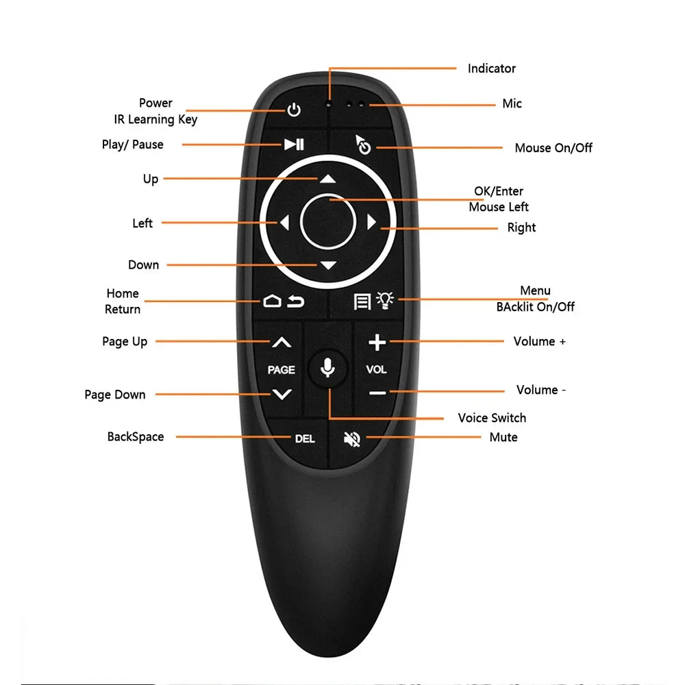 MRSVI G10S PRO 2.4G Wireless Voice Remote – Air Mouse with Backlit, IR Learning & Gyroscope for Android TV Box Control