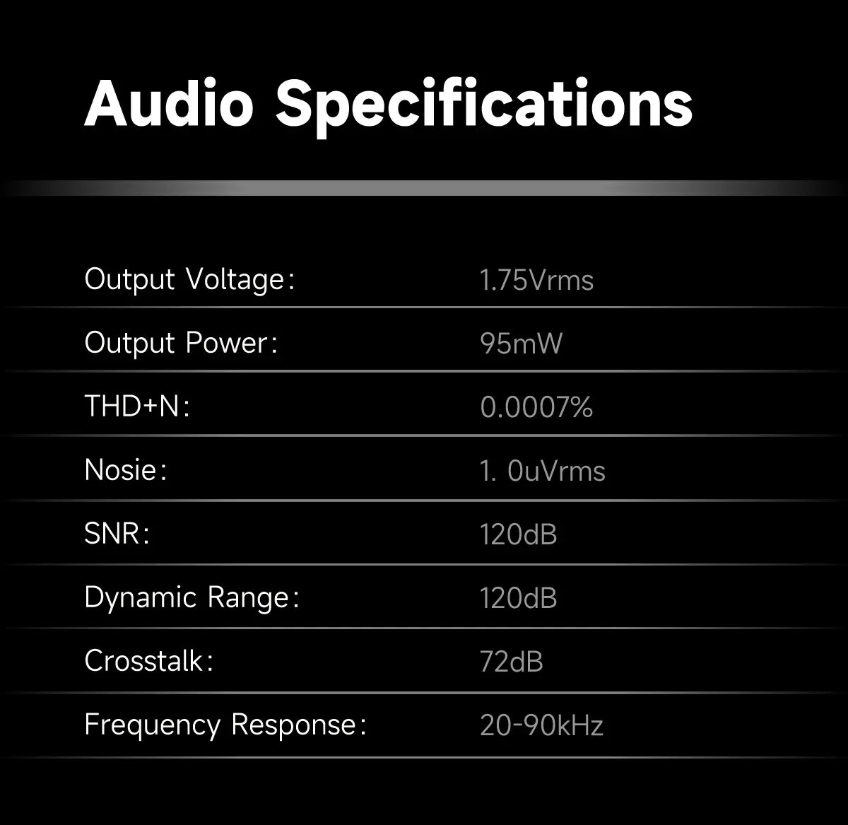 HiBy W3 II/W3 GEN 2 Type C USB DAC Dongle - Wireless Bluetooth Decoder, Headphone Amplifier, AMP, CarPlay, NFC, CVC Mic for Android & iOS