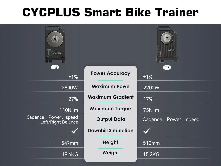 CYCPLUS T2 Indoor Cycling Trainer — Direct Drive Exercise Bike with ANT+ & BLE 5.0 Power Meter