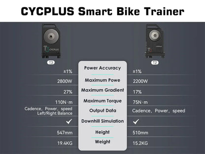 CYCPLUS T2 Indoor Cycling Trainer — Direct Drive Exercise Bike with ANT+ & BLE 5.0 Power Meter