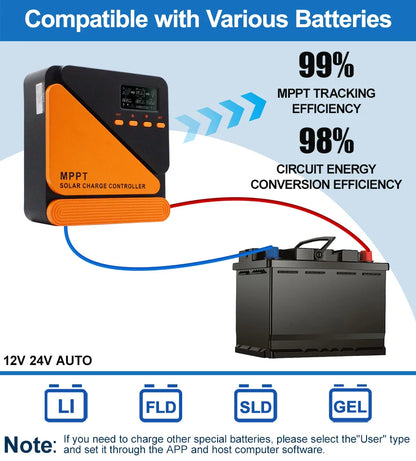 EASUN MPPT Solar Charge Controller — 10A-60A Regulator for 12V/24V Battery, 100V PV Input