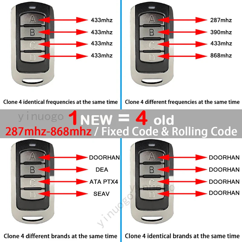 Universal Garage Door Remote Control | 433MHz-868MHz Rolling Code Duplicator | 4-Button Gate & Opener Transmitter