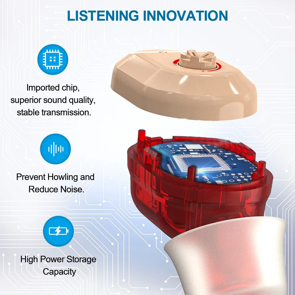 USB Rechargeable Hearing Aids: Invisible New Design for Deaf Assistance - Ideal Gift for Parents