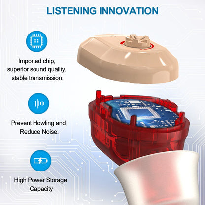 USB Rechargeable Hearing Aids: Invisible New Design for Deaf Assistance - Ideal Gift for Parents