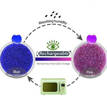 500g Color-Changing Silica Gel Packs — Reusable 3D Printer Desiccant Moisture Absorber for Christmas & Humidity Control