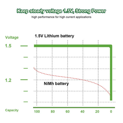 MATOV USB Rechargeable Li-ion AA 3400mWh & AAA 1100mWh 1.5V Batteries Pack