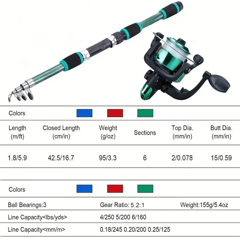 Telescopic Fishing Pole Set - Spinning Rod & Reel Combo with Baits, Hooks & Travel Kit