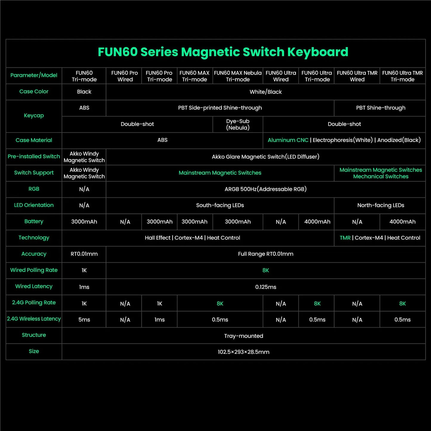 Akko MonsGeek FUN60 60% Mechanical Gaming Keyboard – Magnetic Switch, 8K Rapid Trigger, ARGB HE/TMR Custom Keyboard