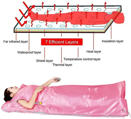 Professional Slimming Far-Infrared Sauna Blanket – Waterproof Weight Loss & Heating Therapy for Home Spa