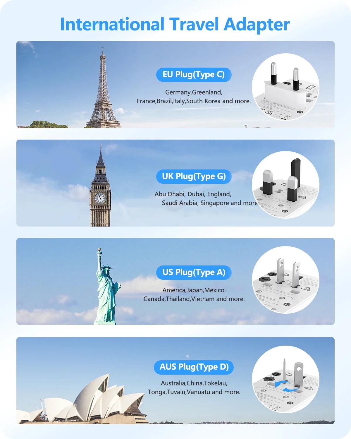 LENCENT Universal Travel Adapter with 3 USB Ports & Type-C PD Charging - EU/UK/USA/AUS Plug, All-in-One Travel Charger