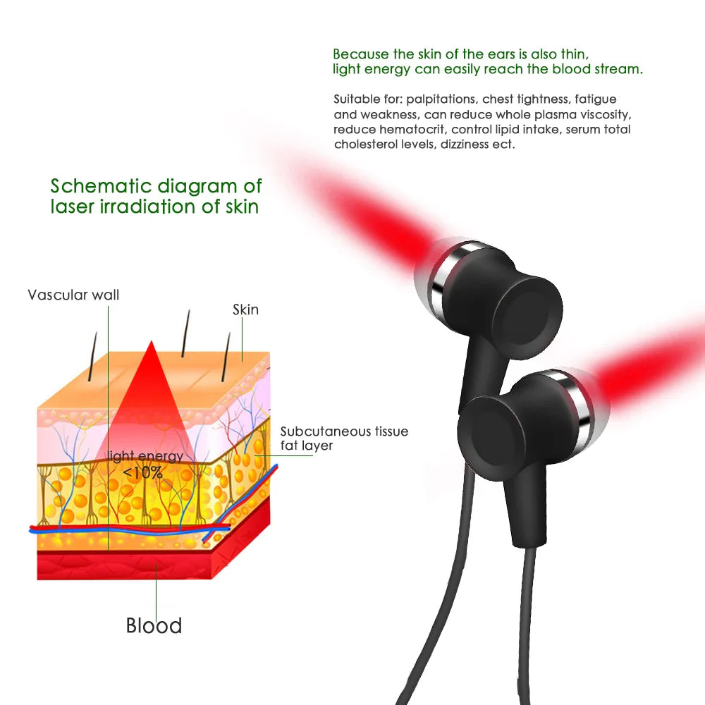 Laser Therapy LLLT for Ear Tinnitus – 650nm Red Light Hanging Neck Physiotherapy for Otitis Media, Rhinitis & Sinusitis