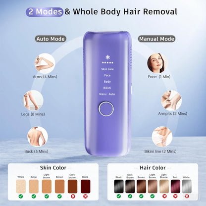 3-in-1 IPL Laser Hair Removal Device with Ice Cooling – Painless At-Home Hair Remover for Women & Men