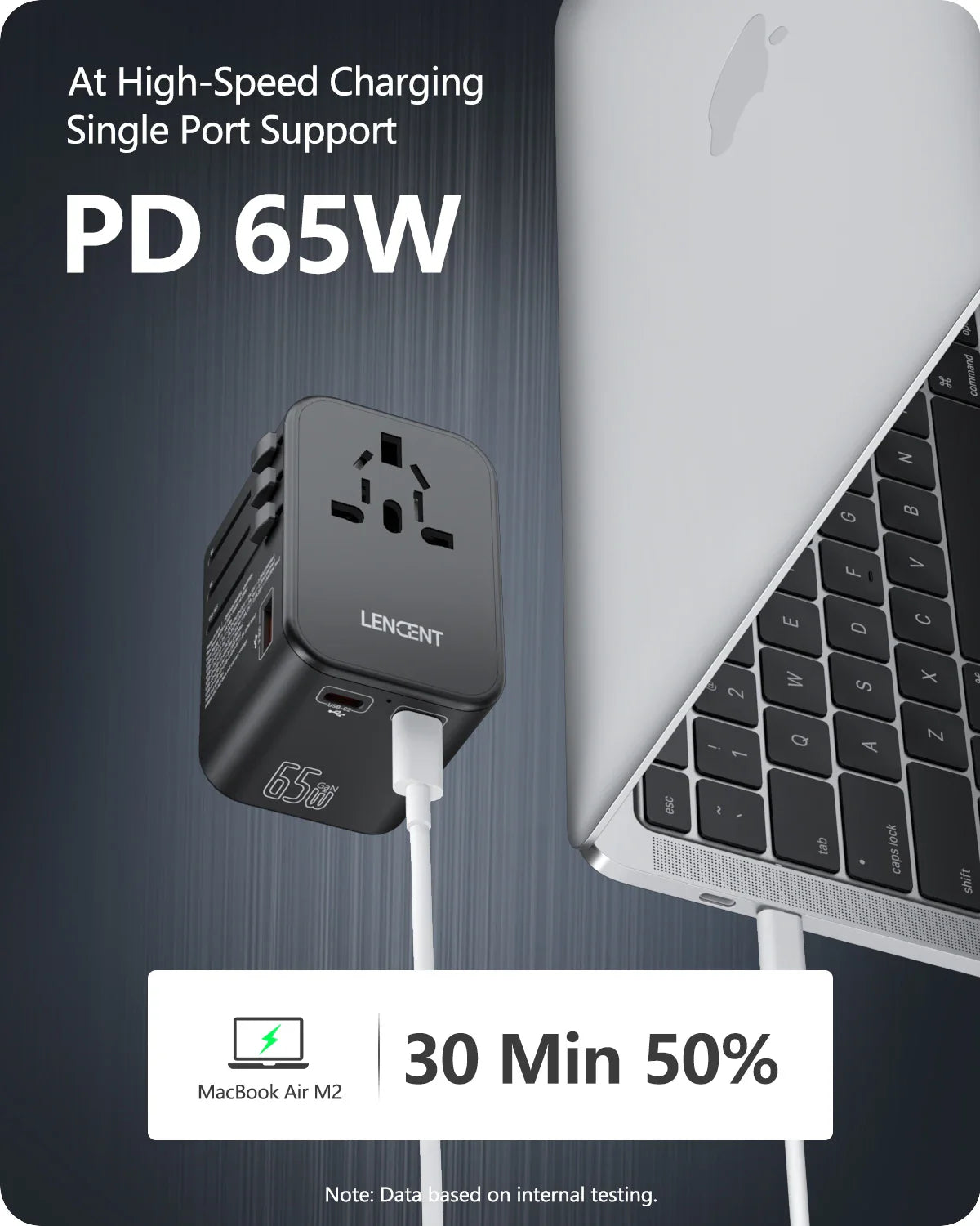 LENCENT 65W/100W GaN Fast Charging International Travel Adapter - 2 USB and 3 Type-C Ports, Includes EU, AU, US, UK Plugs