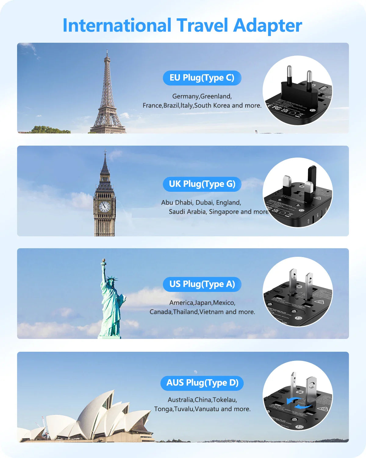 LENCENT Universal Travel Adapter with 3 USB Ports & Type-C PD Charging - EU/UK/USA/AUS Plug, All-in-One Travel Charger