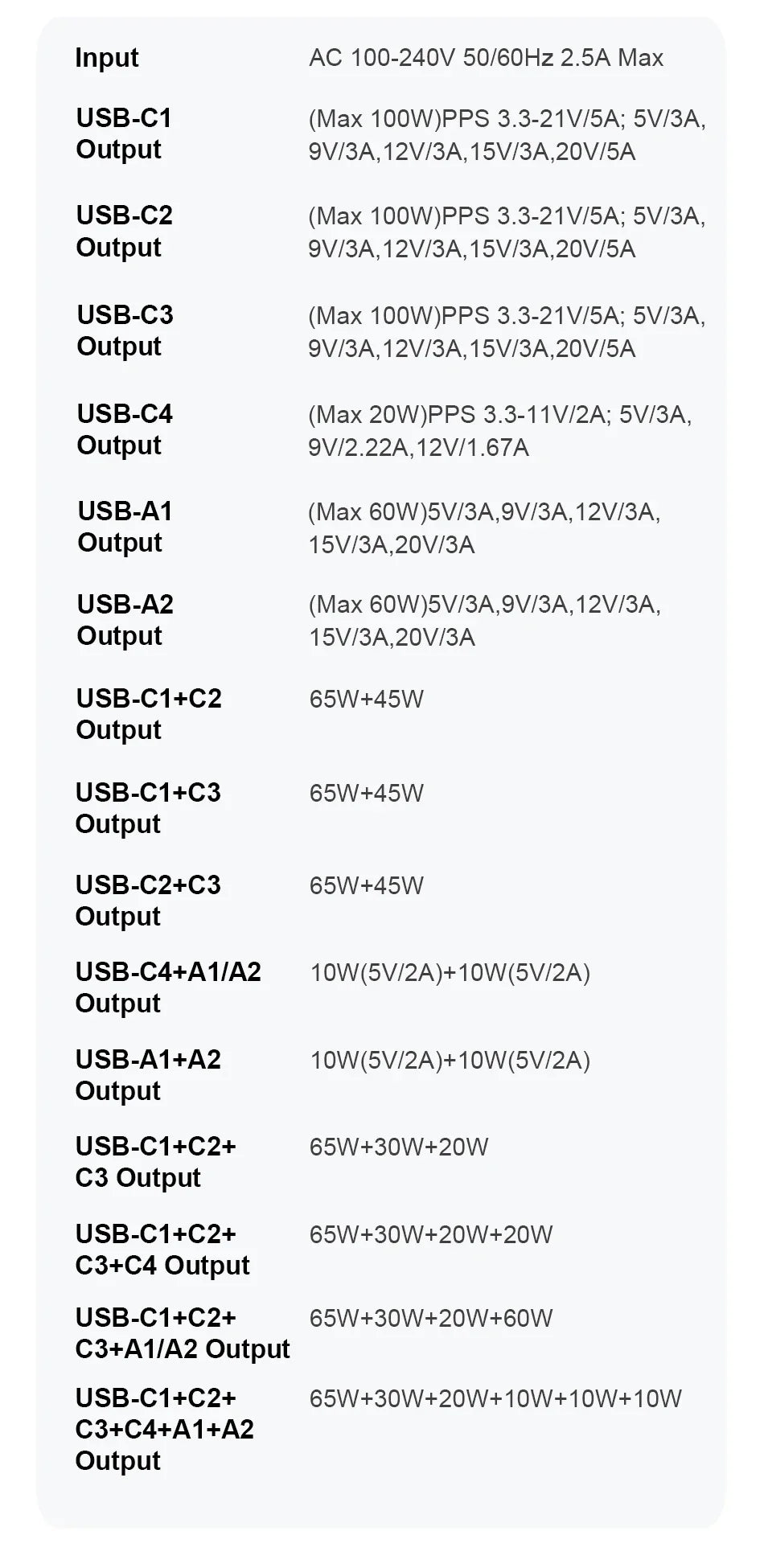 Ueetop 175W GaN USB-C Charger – 6-Port Desktop Charger with LED Display, PD 100W, PPS 45W Fast Charging for MacBook, Samsung, iPhone