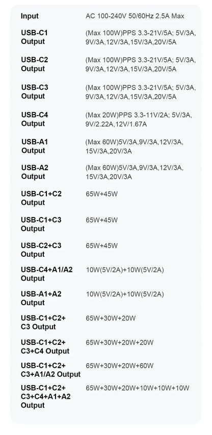 Ueetop 175W GaN USB-C Charger – 6-Port Desktop Charger with LED Display, PD 100W, PPS 45W Fast Charging for MacBook, Samsung, iPhone