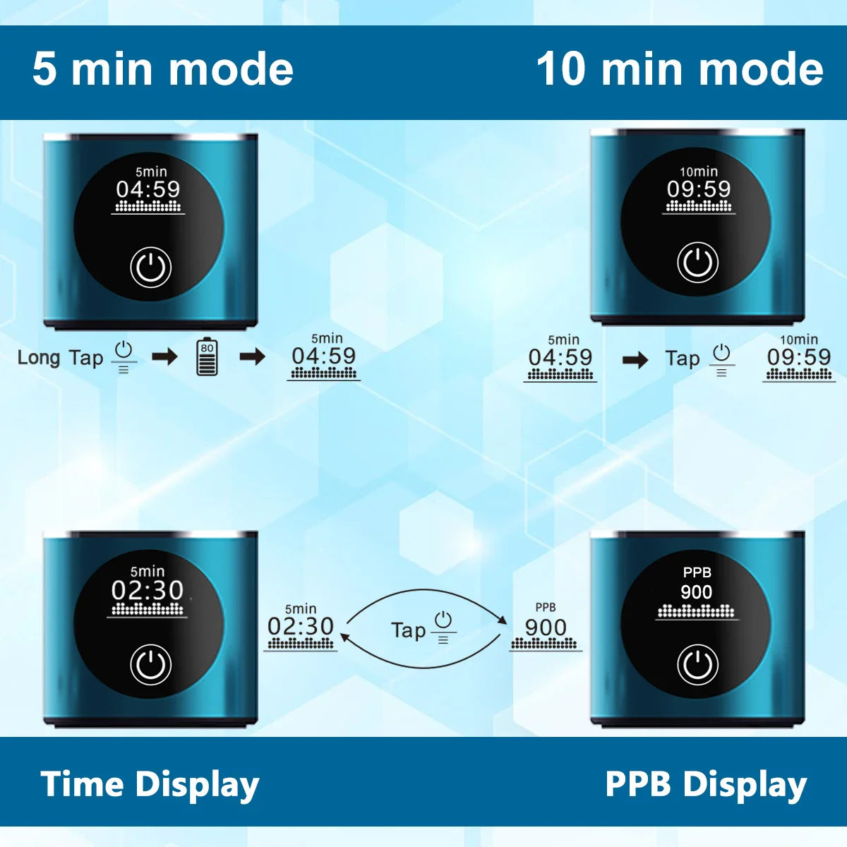 ALTHY Hydrogen Water Generator Bottle - DuPont SPE+PEM Dual Chamber Ionizer Cup with H2 Inhalation Device, PPB & Time Display