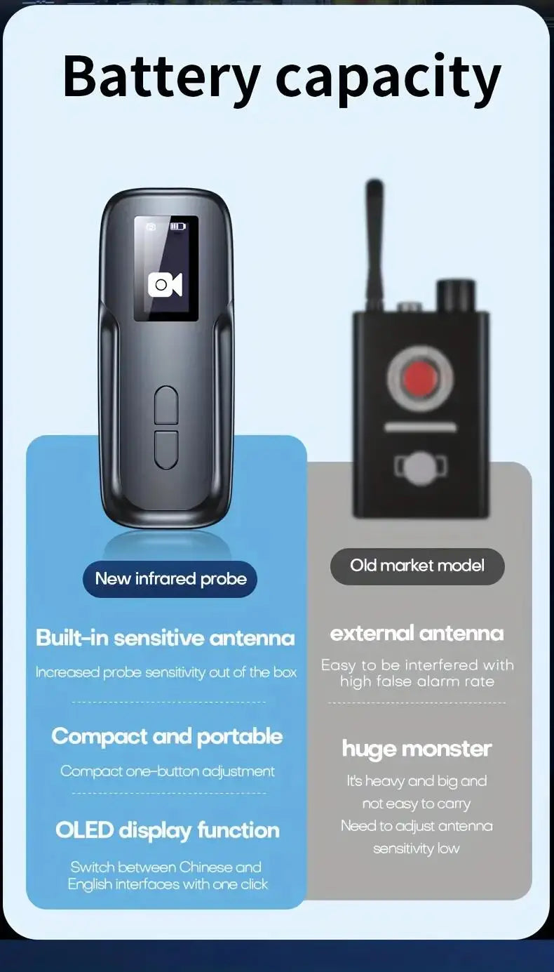 Hidden Camera & Spy Detector – RF/Bug Signal, IR Mode & Magnetic Field Scanning Device