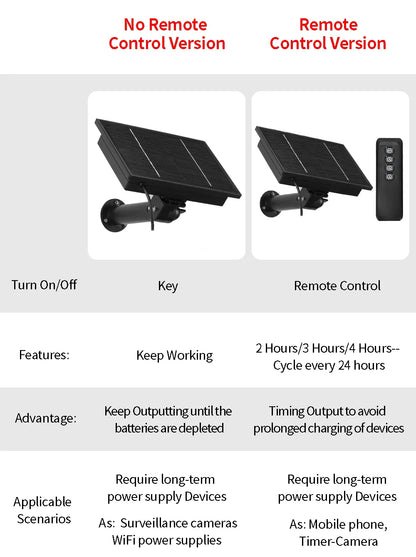 D4 5V/6V Solar Battery Charger – 4W Portable Solar Power Bank for Security Cameras, DC 5521 Output