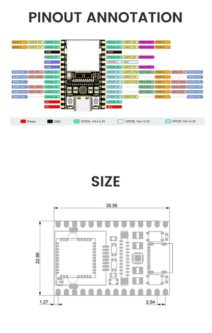 Sipeed LicheeRV Nano SG2002 – WIFI6 Ethernet AI Visual RISC-V Development Board