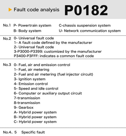 V519 Professional OBD2 Scanner – EML327 Car Diagnostic Tool & Code Reader for Troubleshooting