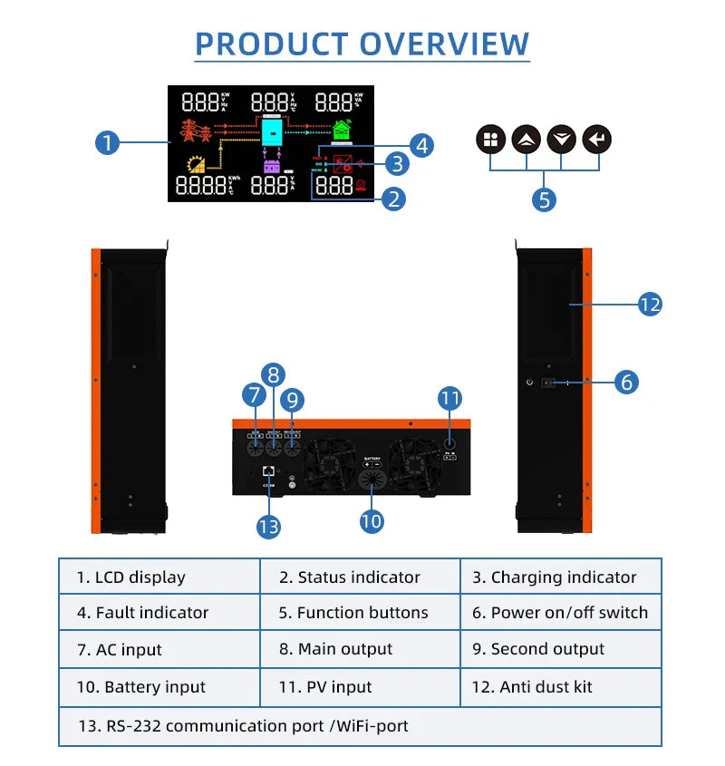 Solar Off-Grid Hybrid Inverter 3600W/4200W/6200W - MPPT Controller 24V/48V/220V, 120A, for Hybrid Solar Systems
