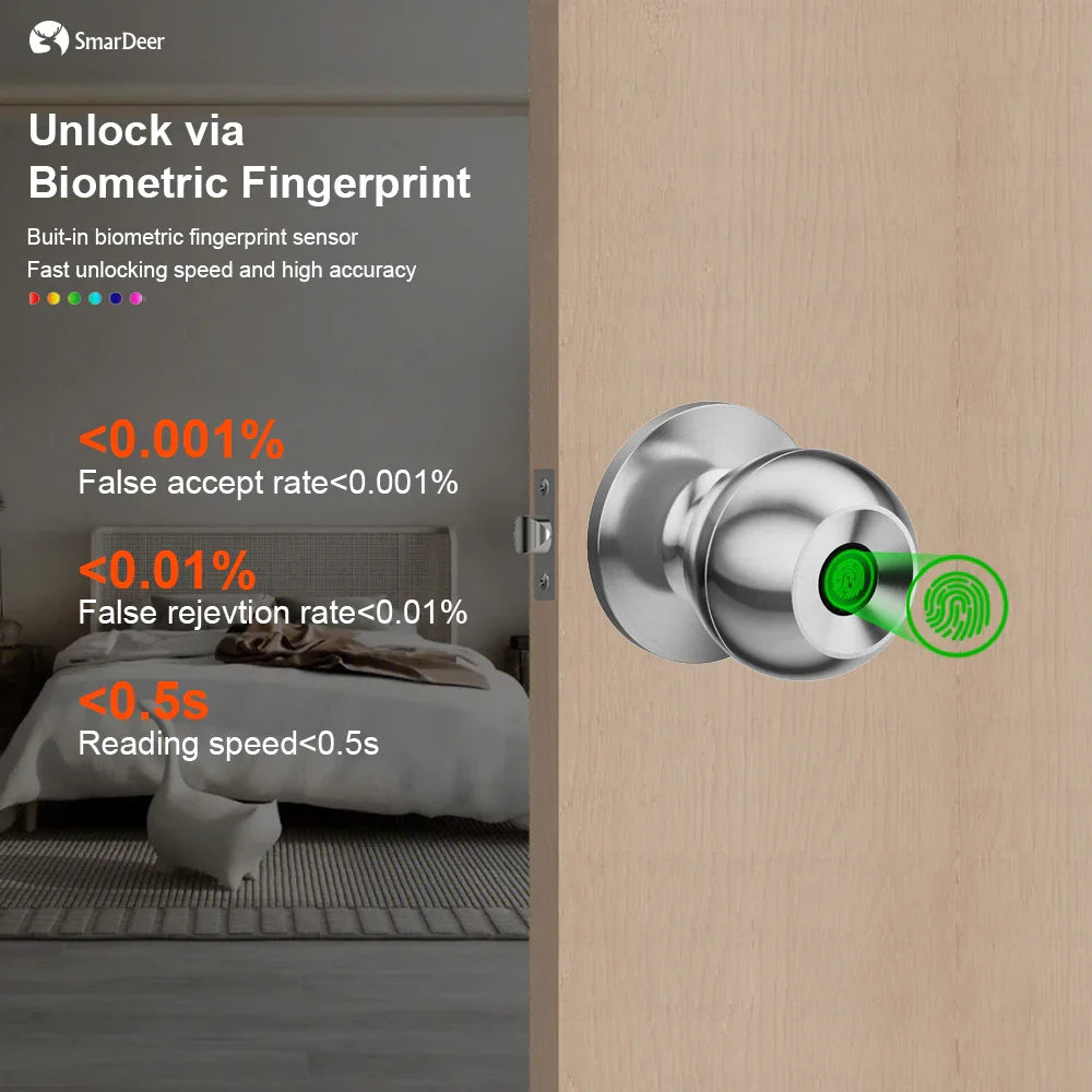 SmarDeer Fingerprint Door Lock – Tuya Smart Bluetooth Keyless Entry with Fingerprint & App Control