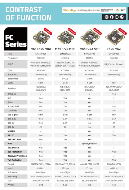 Diatone MAMBA F722 APP MK4 Flight Controller Stack — F7 4-in-1 BLHeli32 45A/55A/65A ESC 6S DShot1200 for FPV Drone