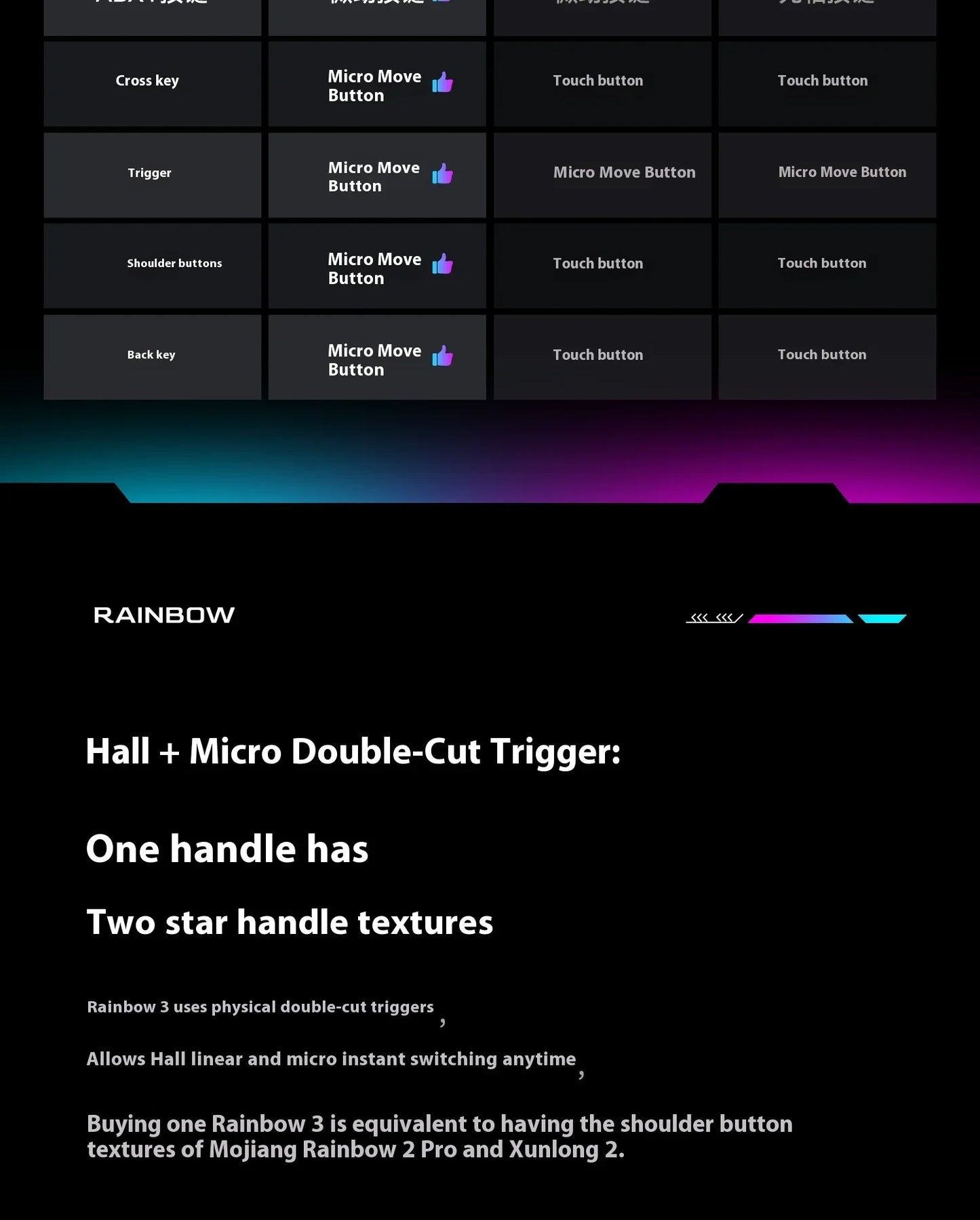 Bigbigwon Rainbow3 Wireless Game Controller Charging Base – RGB Magnetic Dock for PC Gaming