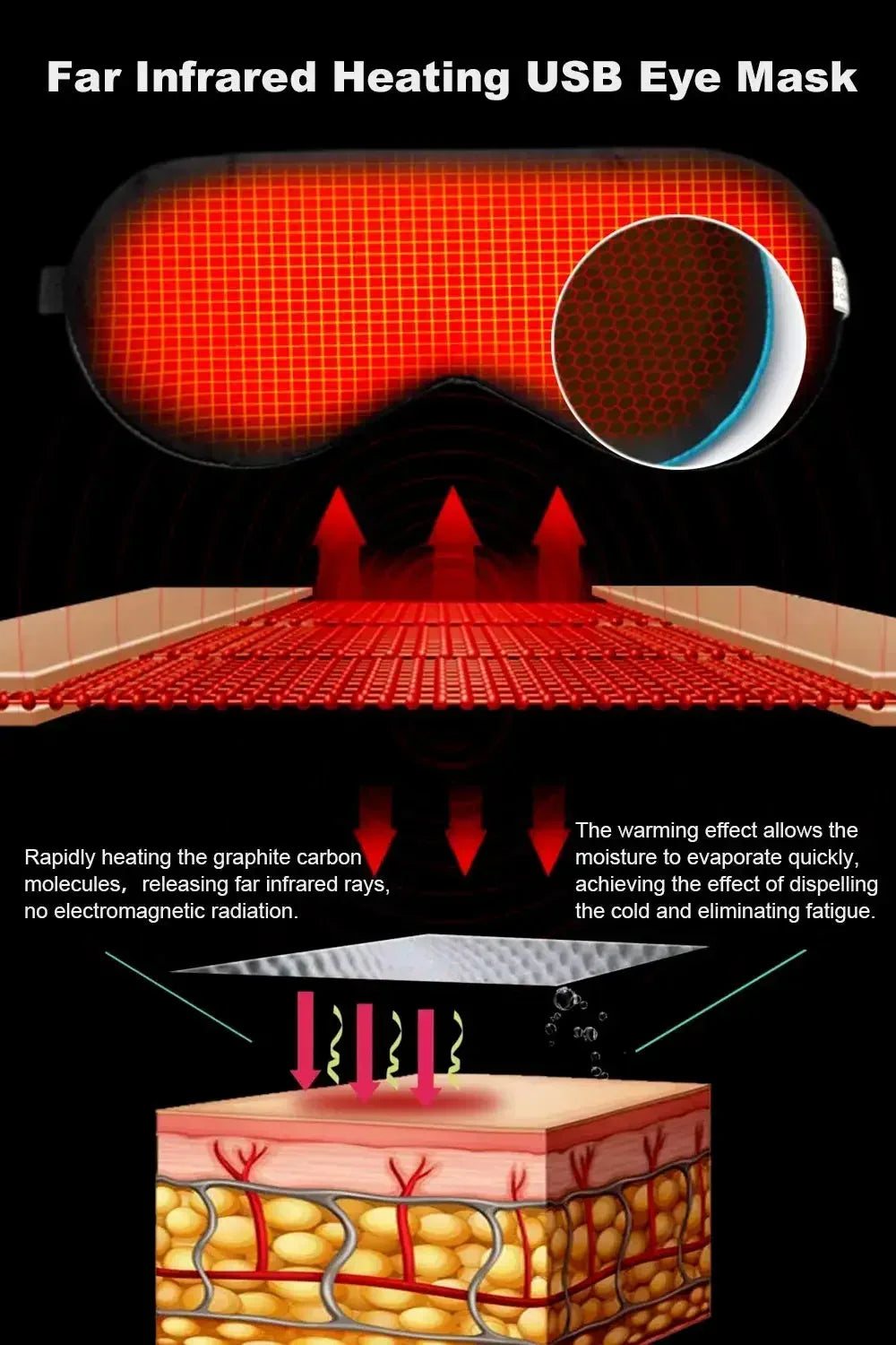 USB Heated Silk Eye Mask — Reusable Steaming Eye Massager for Sleep, Puffiness, Dark Circles & Eye Care