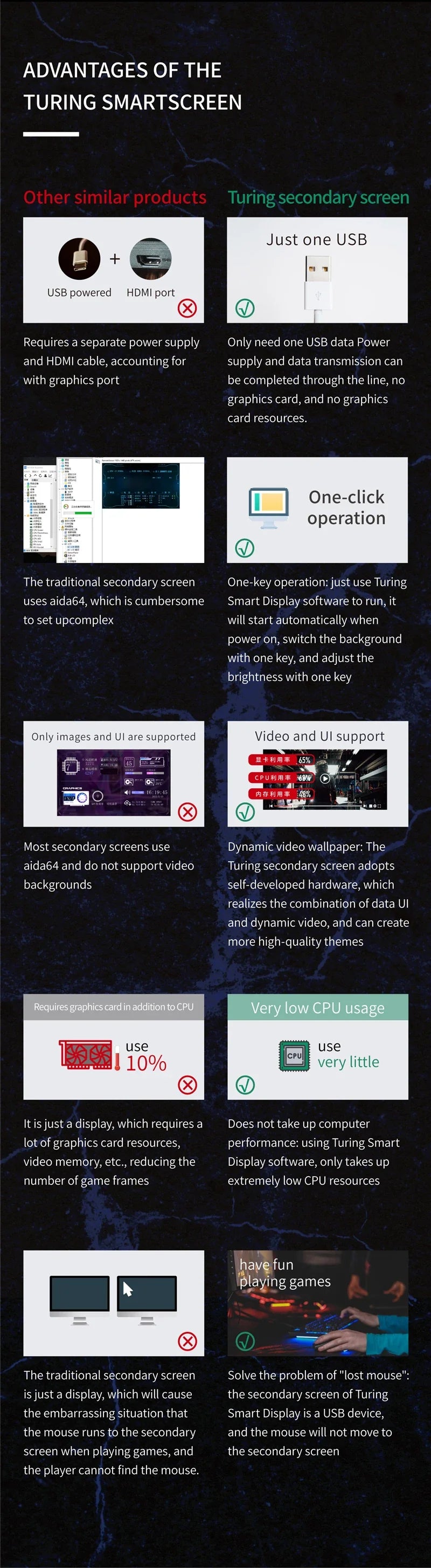 8.8 Inch IPS Type C Secondary Screen – USB-C Interface CPU, GPU, RAM Display, No Need for AIDA64 Monitoring