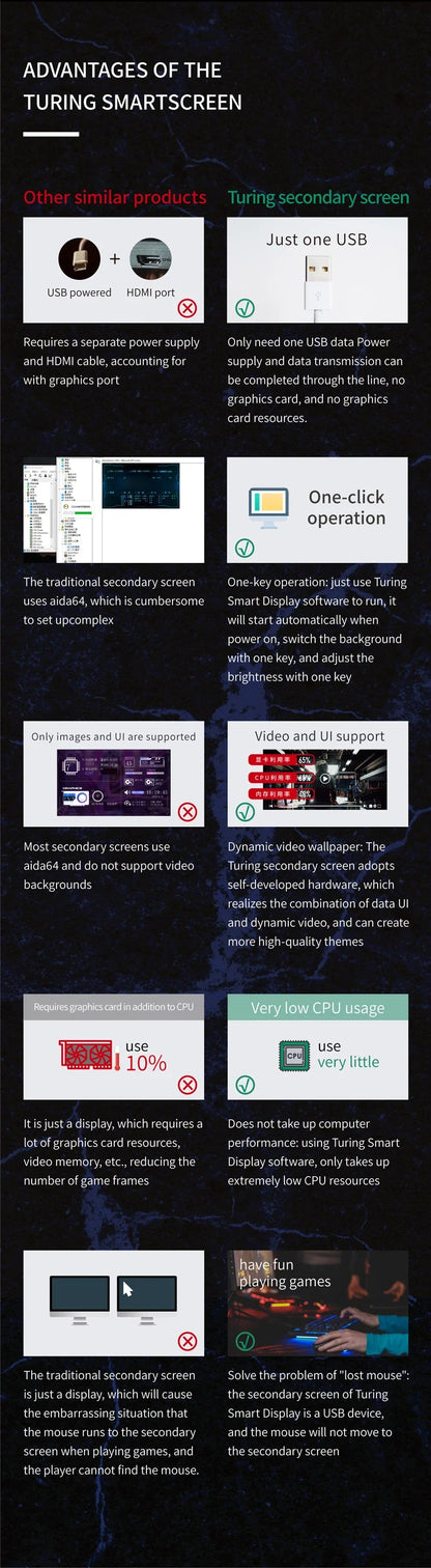 8.8 Inch IPS Type C Secondary Screen – USB-C Interface CPU, GPU, RAM Display, No Need for AIDA64 Monitoring
