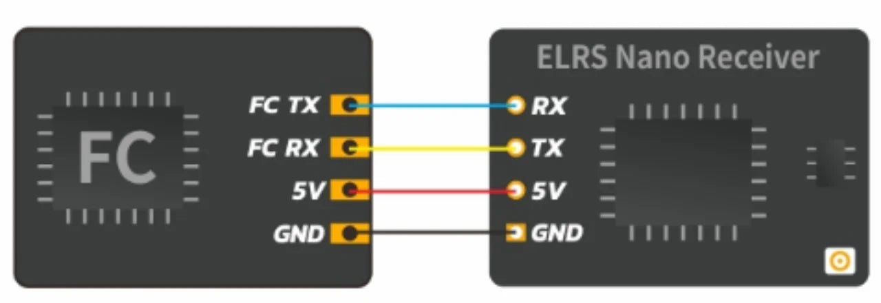 500TX 500MHz Micro Radio Transmitter – High-Performance ELRS Module with Nano Receiver for Remote Control Systems