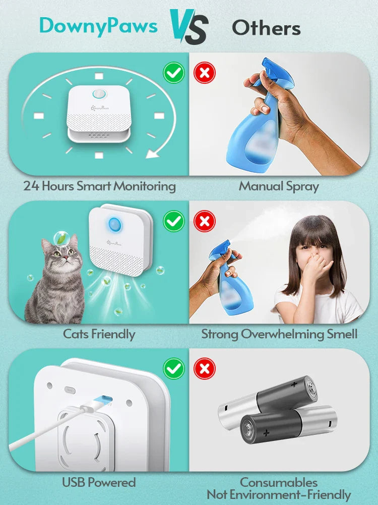 DownyPaws 4000mAh Smart Cat Odor Purifier: Deodorizer for Cat Litter Box & Pet Toilet - Air Purifier for Dog and Cat Litter Deodorant